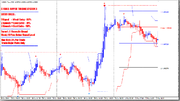 Baixe Grátis o Indicador Forex Ripper Trading System