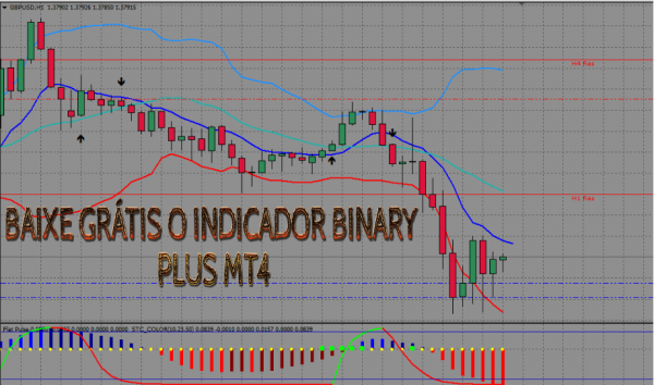 BAIXE GRÁTIS O INDICADOR BINARY PLUS MT4