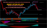 Indicador Binary option 99% MT5