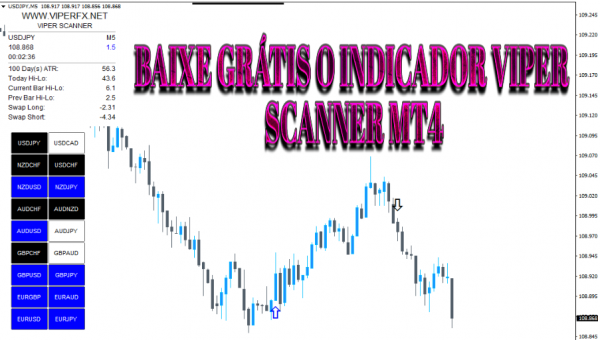 BAIXE GRÁTIS O INDICADOR VIPER SCANNER MT4