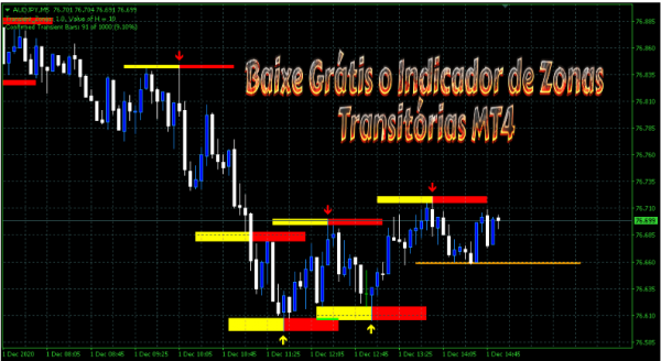 Baixe Grátis  o Indicador de Zonas Transitórias  MT4