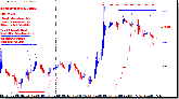 Baixe Grátis o Indicador Forex Ripper Trading System