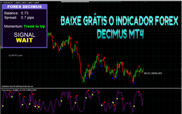 BAIXE GRÁTIS O INDICADOR FOREX DECIMUS MT4