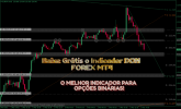 Baixe Grátis o Indicador DON FOREX MT4