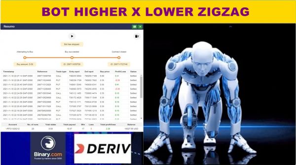 NOVO BOT HIGHER X LOWER ZIGZAG