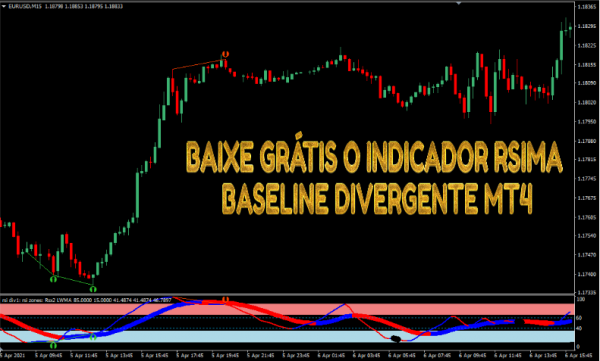 BAIXE GRÁTIS O INDICADOR RSIMA BASELINE DIVERGENTE MT4