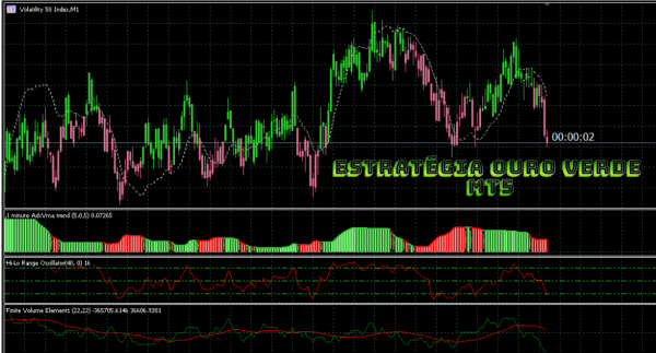 ESTRATÉGIA OURO VERDE MT5