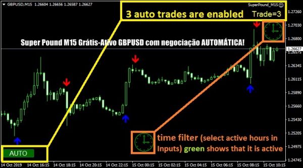 Super Pound M15 Grátis-Ativo GBPUSD com negociação AUTOMÁTICA!