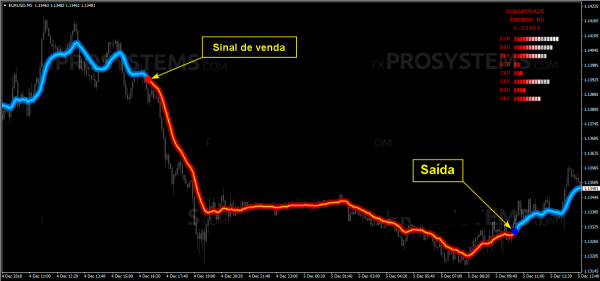 Baixe Grátis Fx Nuke -O Melhor Sistema De Negociação Para Forex