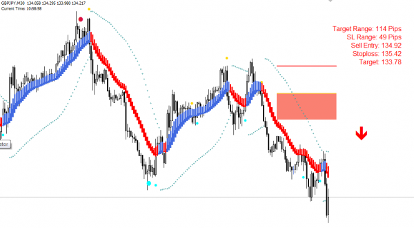 Estratégia Day Trading Master