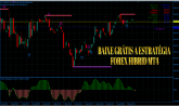 BAIXE GRÁTIS A ESTRATÉGIA FOREX HIBRID MT4