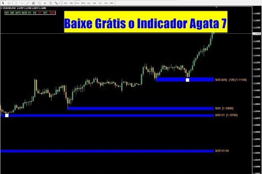 BAIXE GRÁTIS O INDICADOR AGATA 7