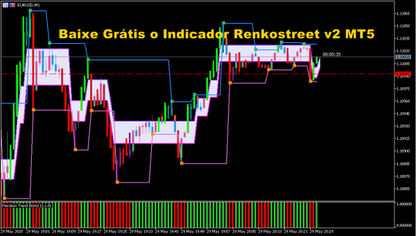 Baixe Grátis o Indicador Renkostreet v2 MT5