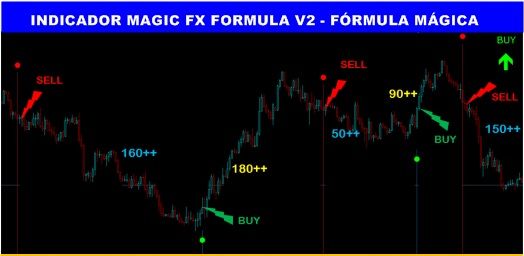 INDICADOR MAGIC FX FORMULA V2 - FÓRMULA MÁGICA